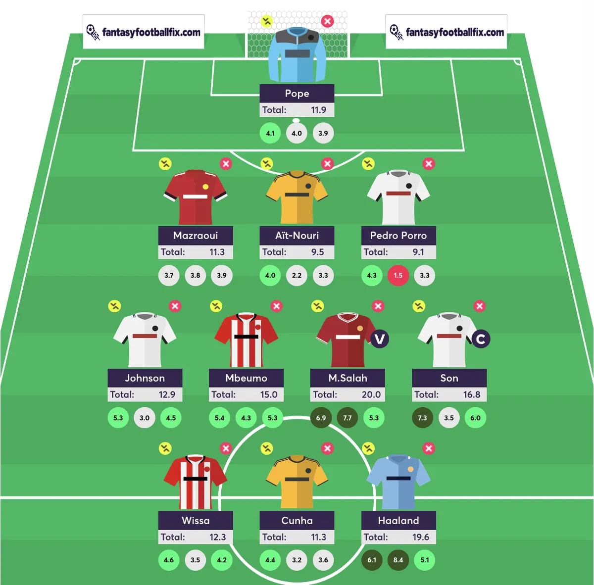 Algorithm team for FPL Gameweek 11