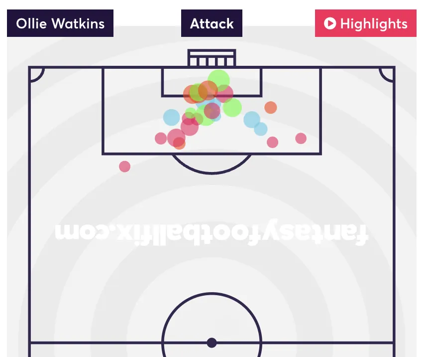 Ollie Watkins shot map for the 2024/25 season