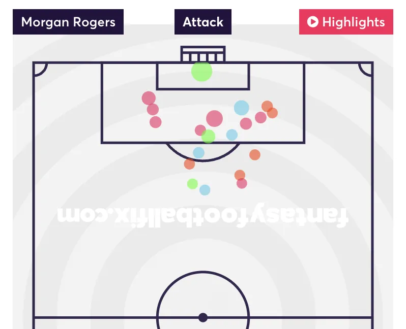 Morgan rogers shot map