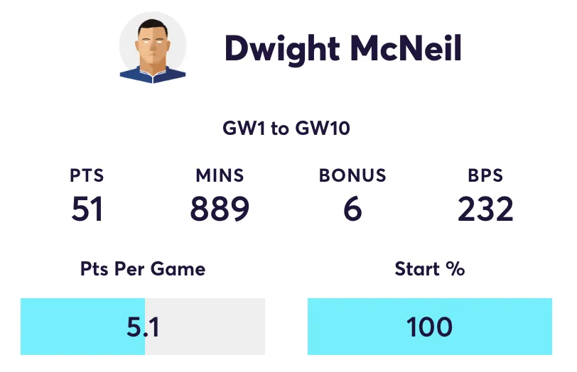 Dwight McNeil FPL stats