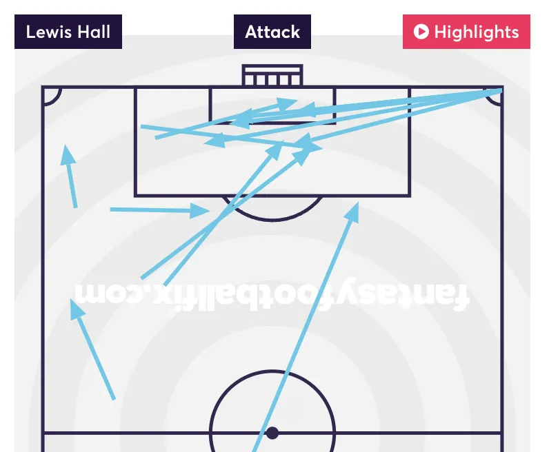 Lewis Hall attempted assists for the 2023/24 season