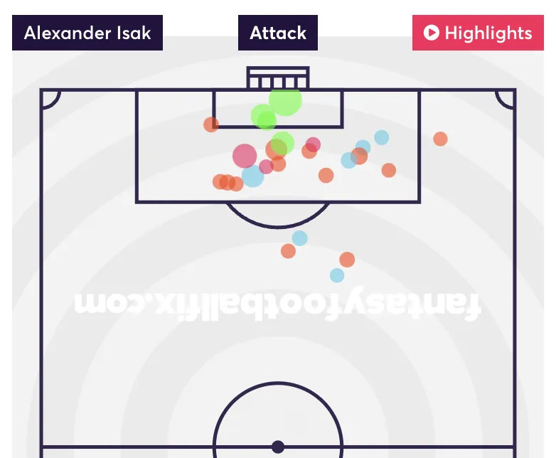 Isak shot map