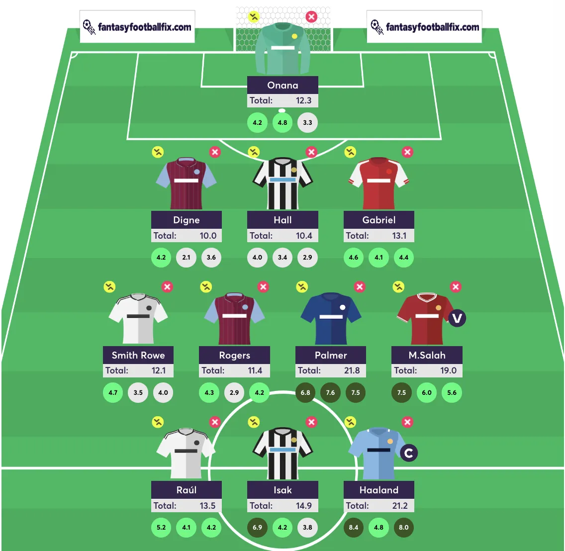 Gameweek 12 Fantasy Premier League optimal team