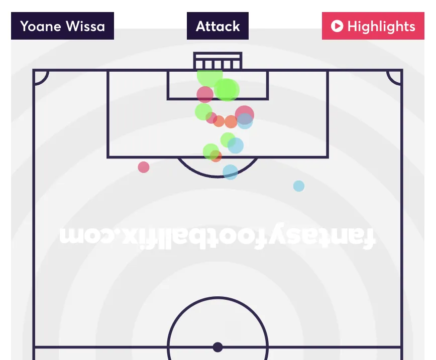 Wissa shot map for the 2024/25 season