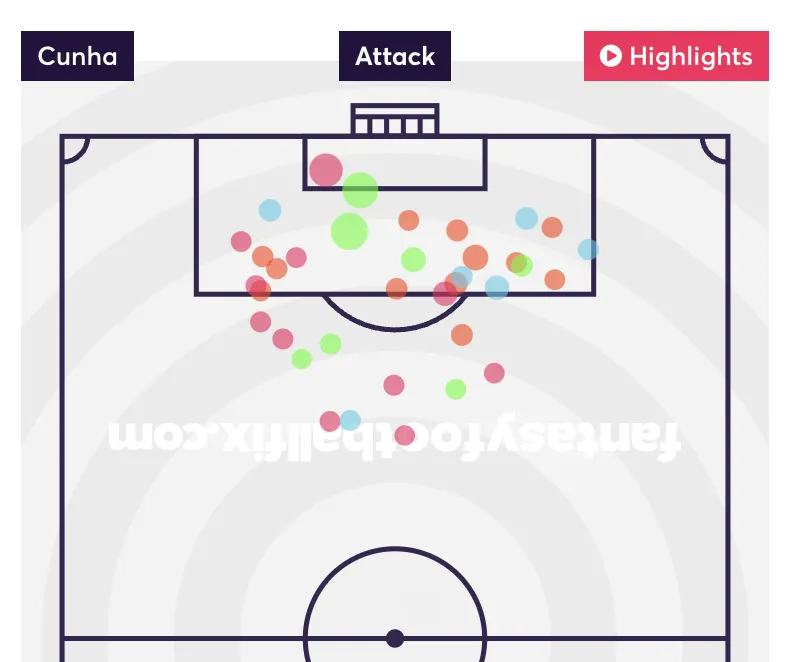 Cunha shotmap