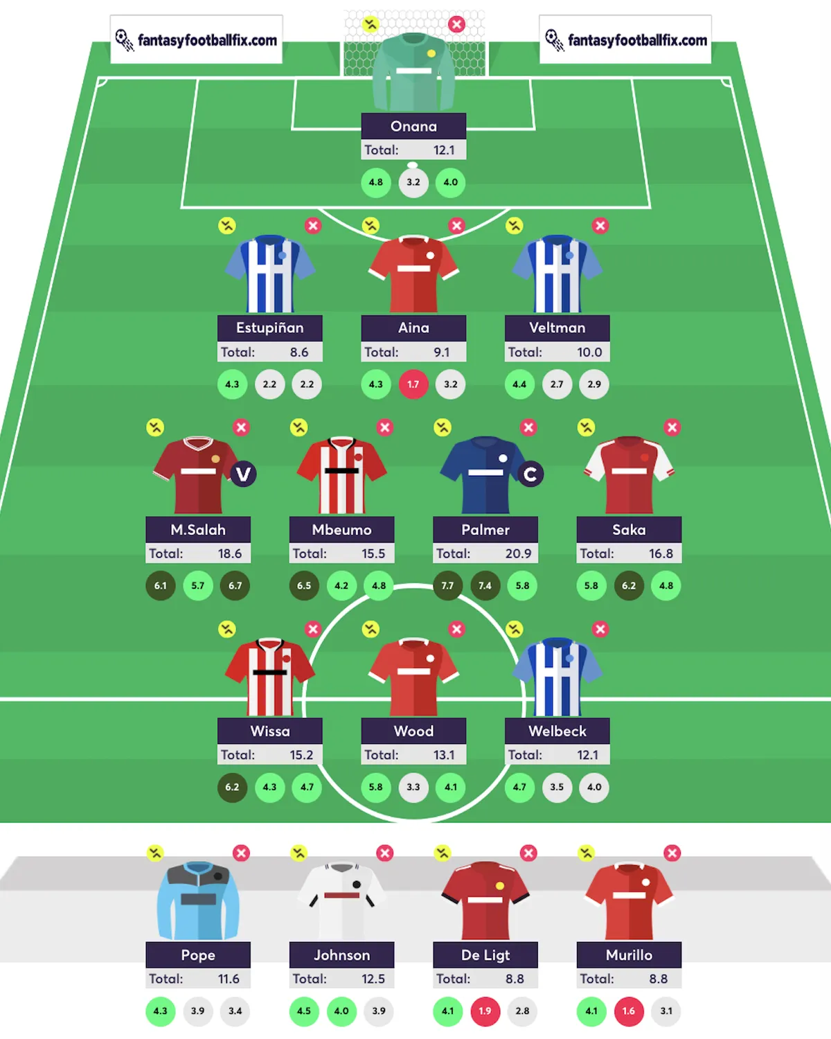 GW13 FPL team reveal