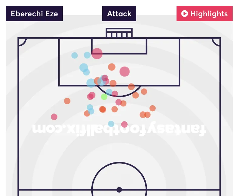 Eze shot map