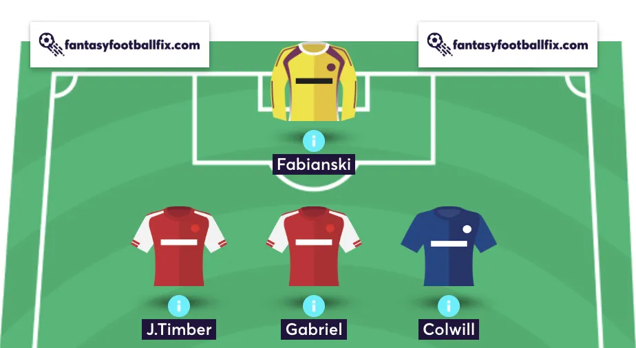 FPL team reveal