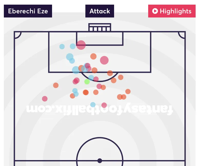 Eze shotmap