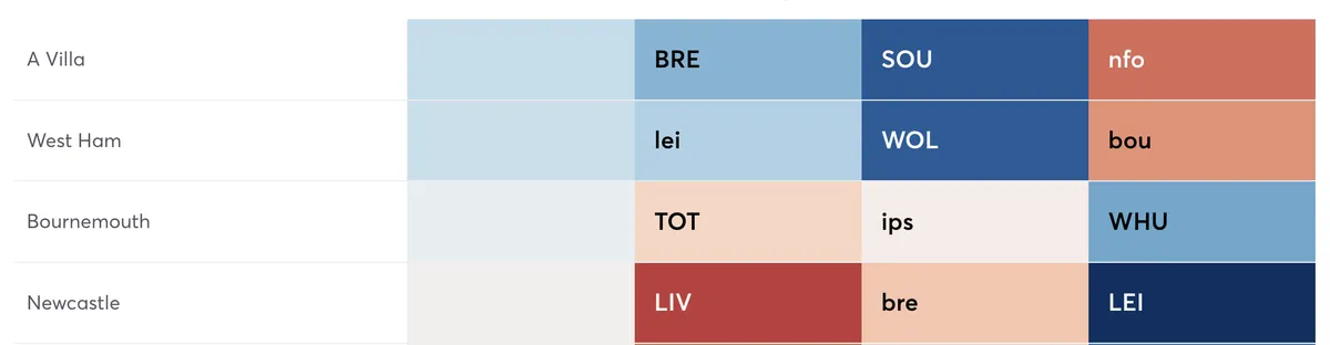 Premier League fixtures