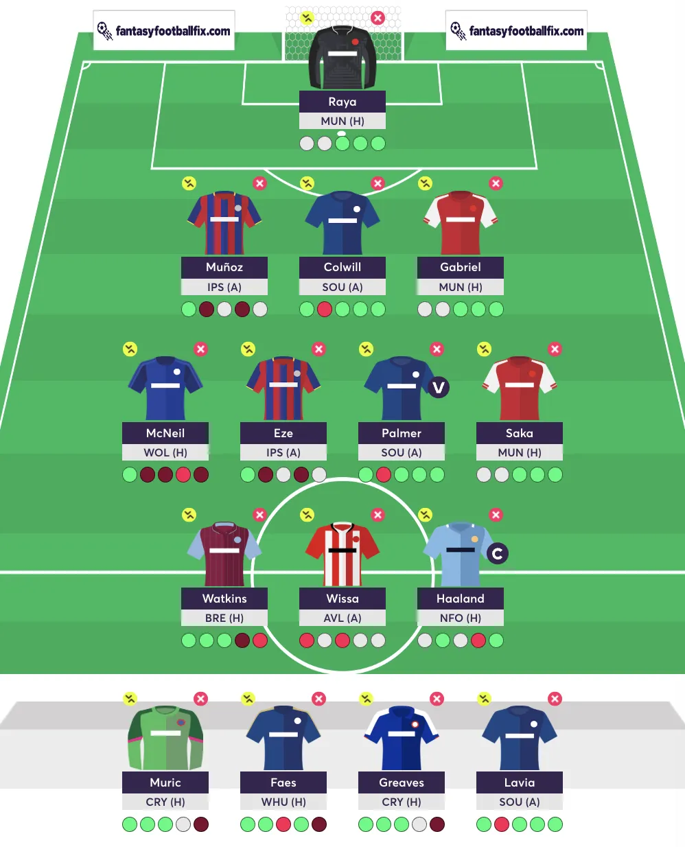 GW14 team reveal