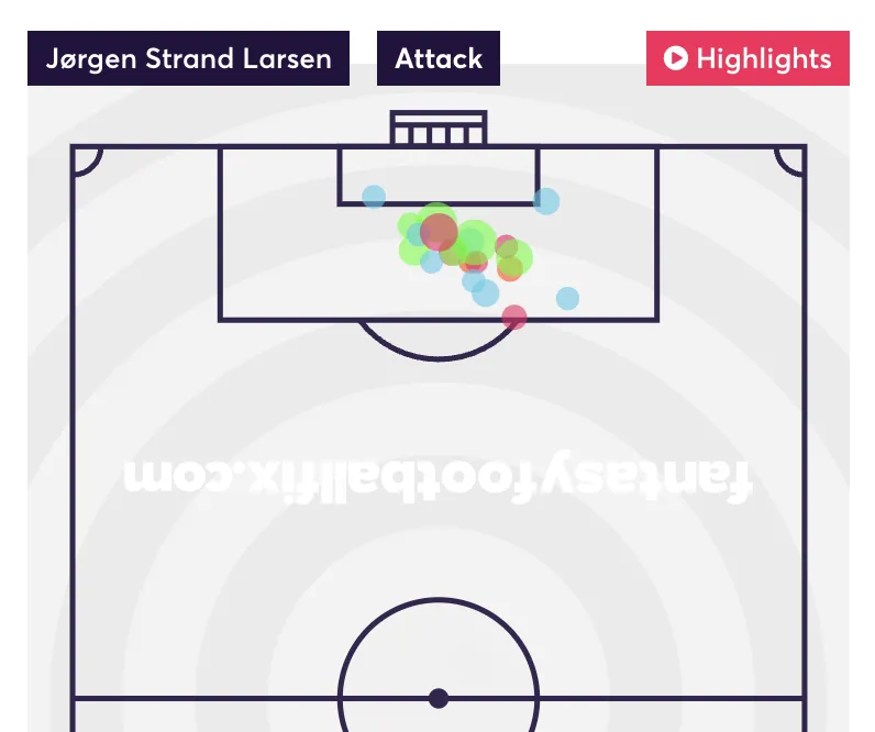 Strand Larsen Opta Shot Map