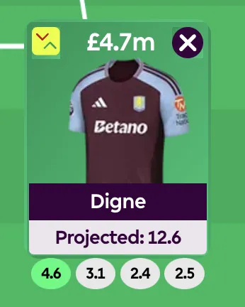 Digne projected points on the FPL website