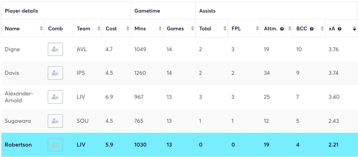 FPL defenders creative stats