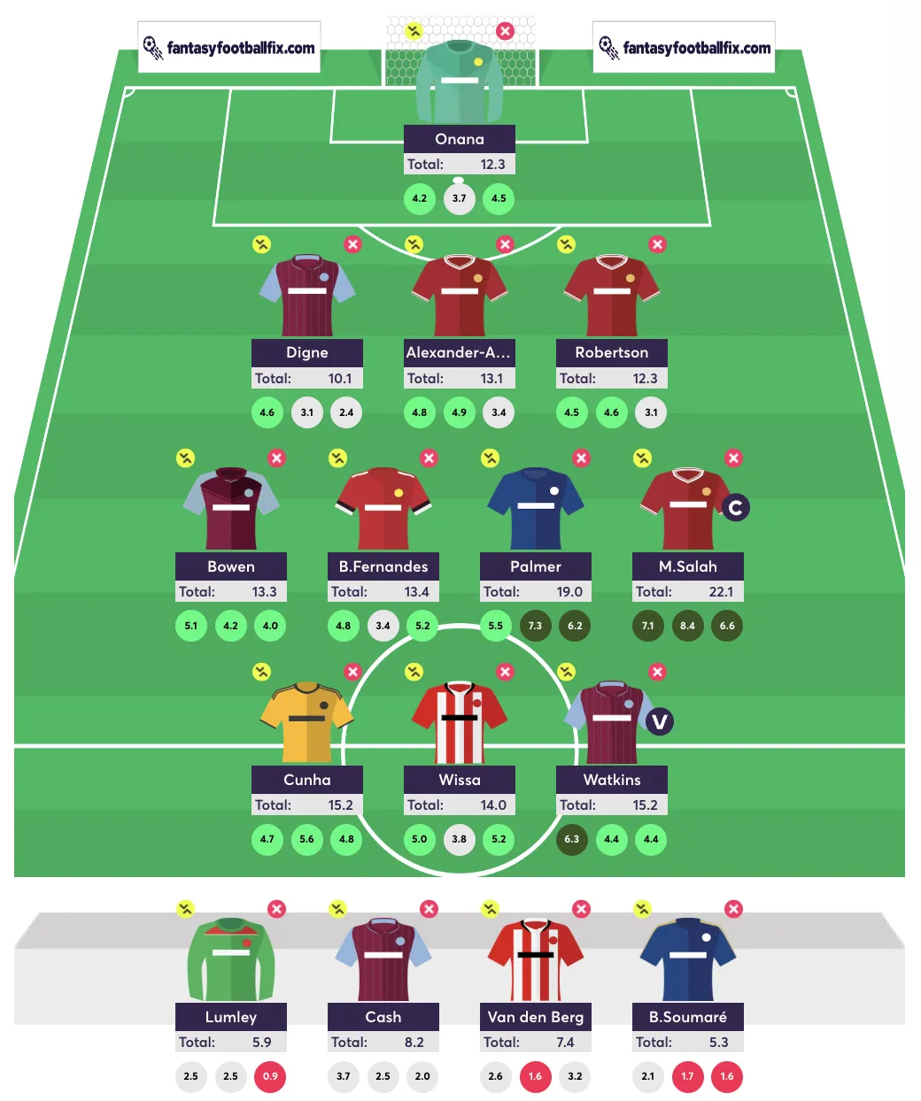 FPL Gameweek 15 team reveal