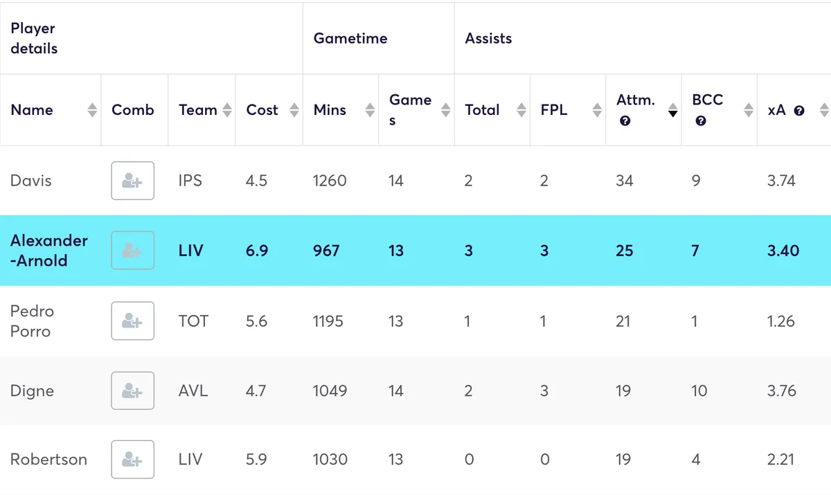 Defender Opta stats