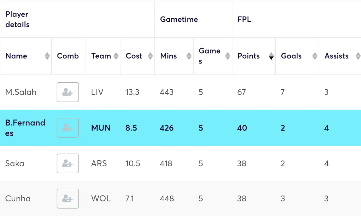 FPL stats for the last 5 games