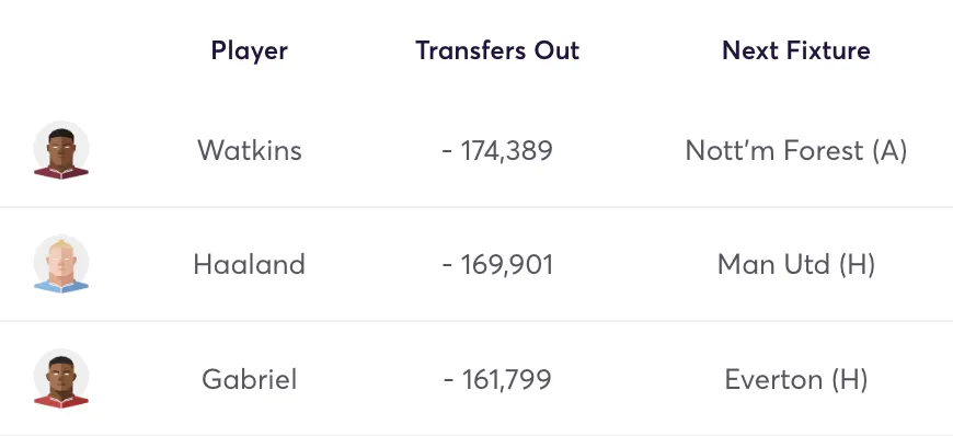 FPL transfers out