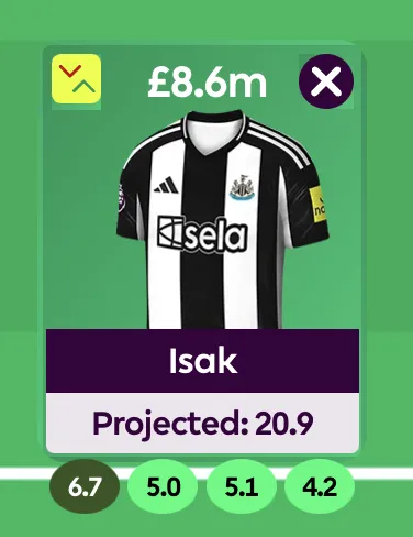 Isak projected points for FPL