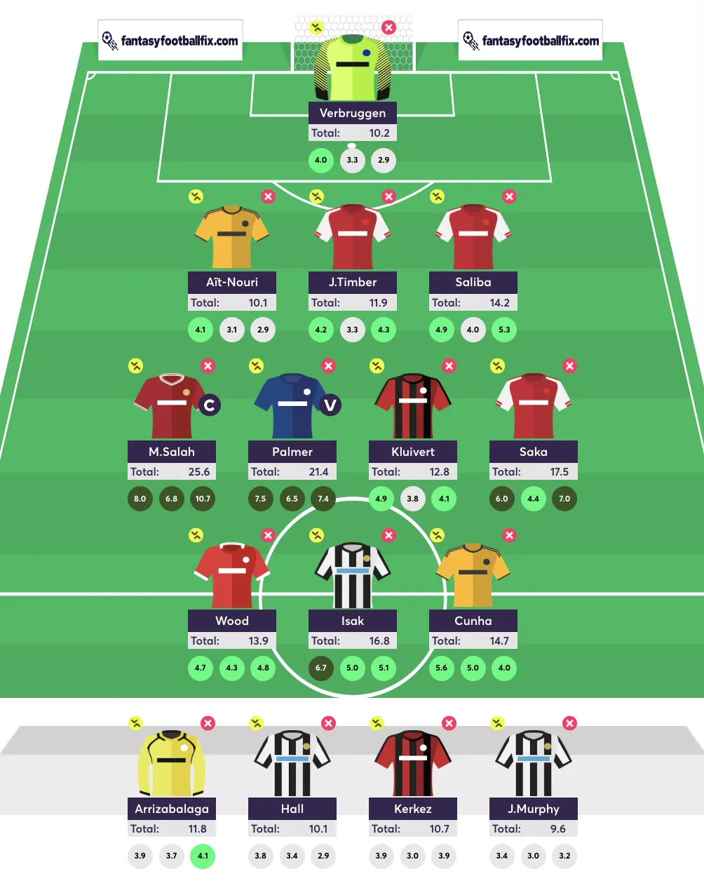 FPL Gameweek 16 team reveal