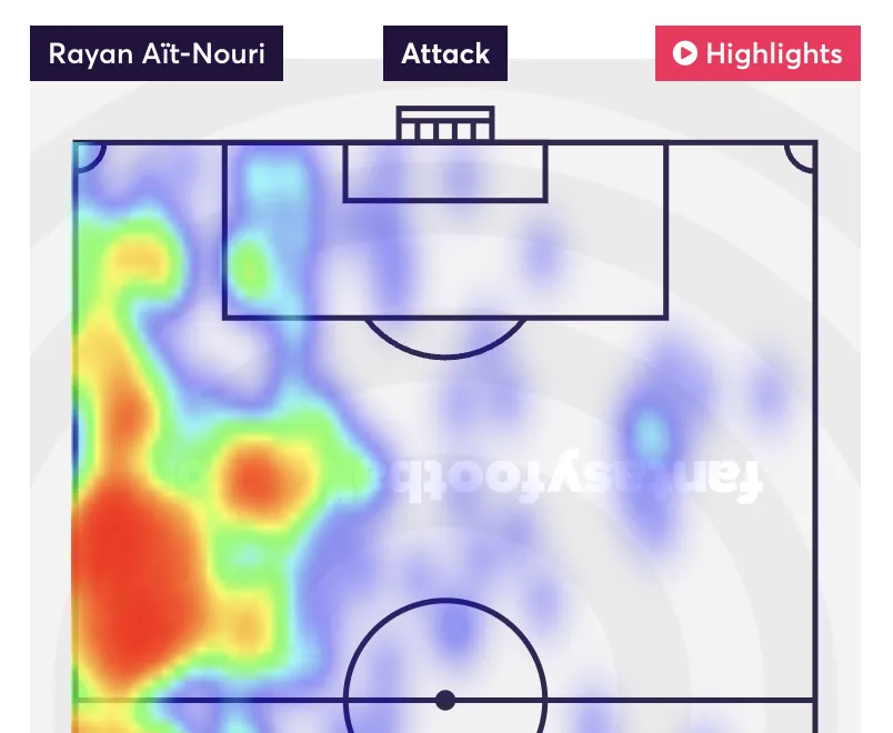 Aït-Nouri touch heatmap