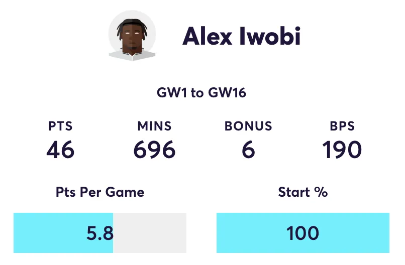 Alex Iwobi FPL stats