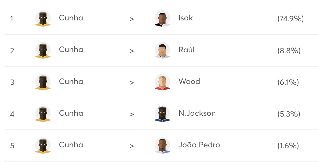 Cunha transfer replacements in FPL