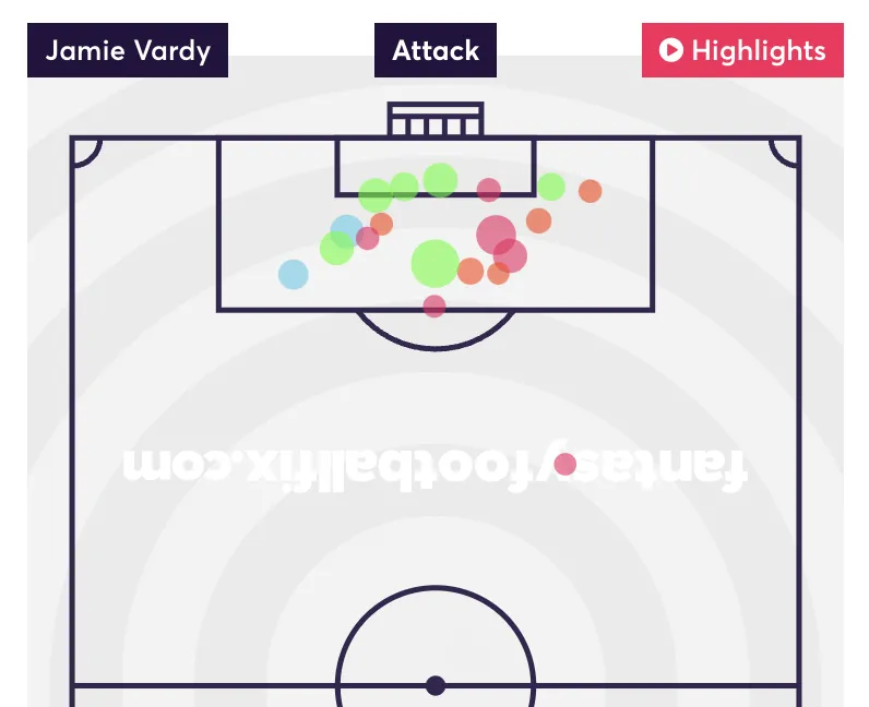 Vardy Opta shot map