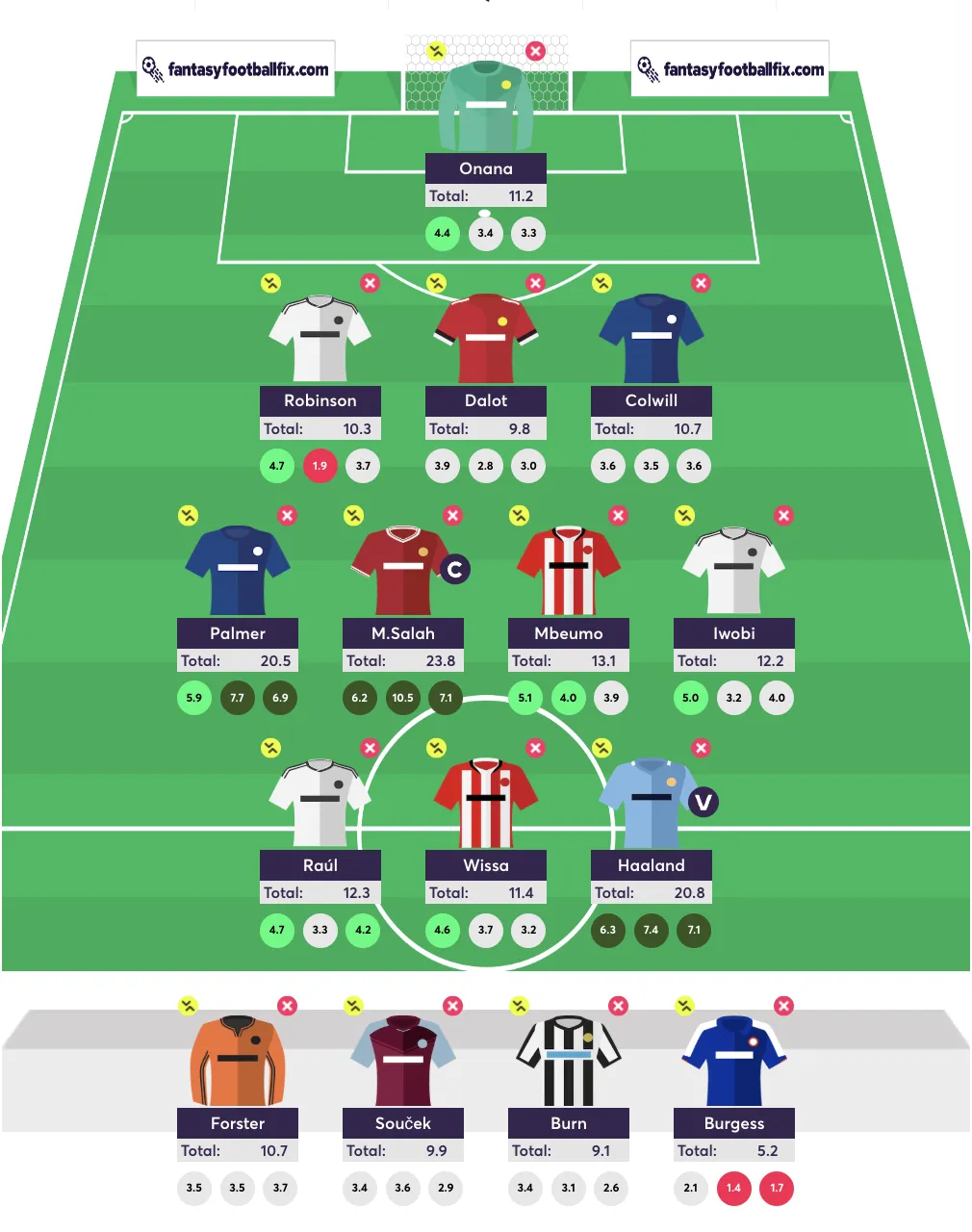 Algorithm team reveal for gameweek 17