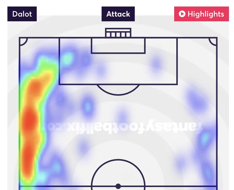 Dalot&#x27;s Opta Heatmap