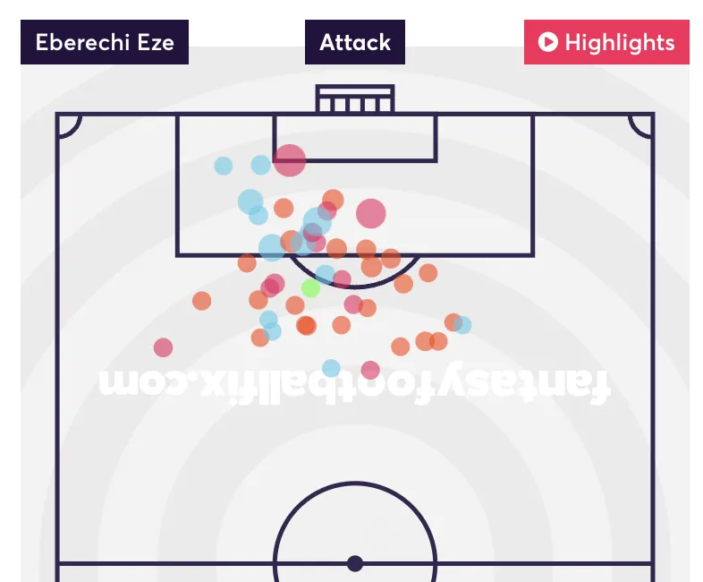 Eze shotmap