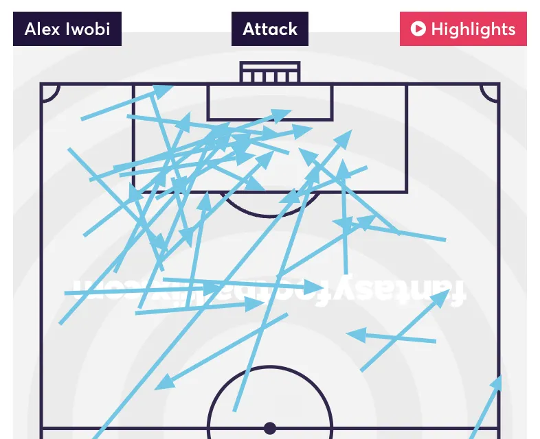 Iwobi attempted assists