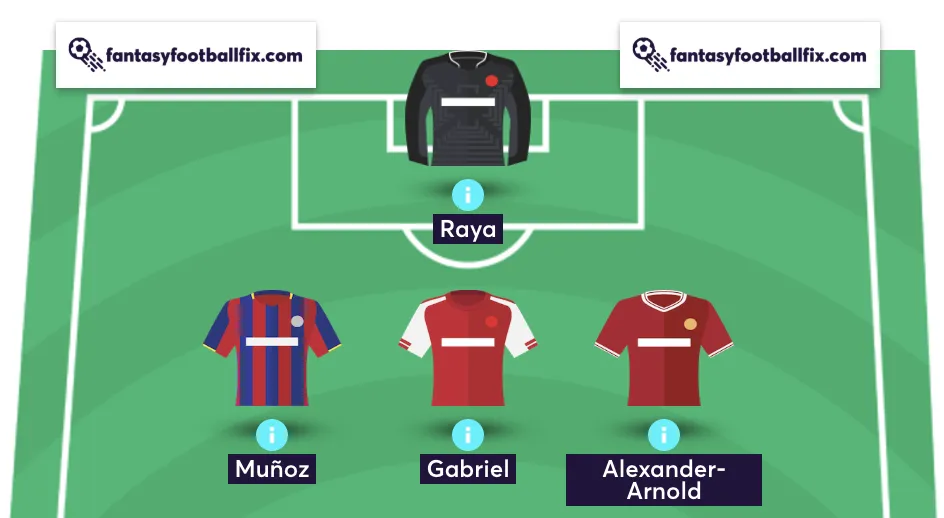 FPL team reveal defence