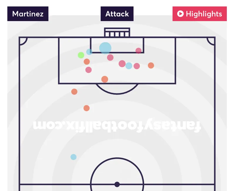 Martinez shotmap