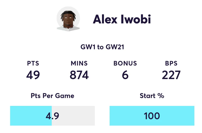 Alex Iwobi FPL stats for away games