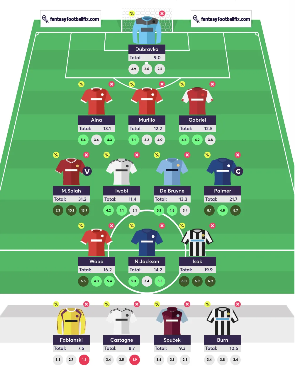 Fantasy Premier League team reveal