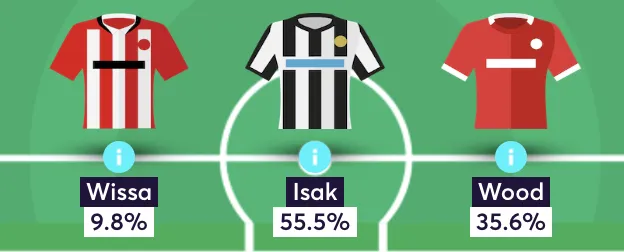 Front three forwards for an FPL team reveal