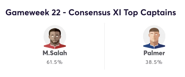 FPL captaincy stats