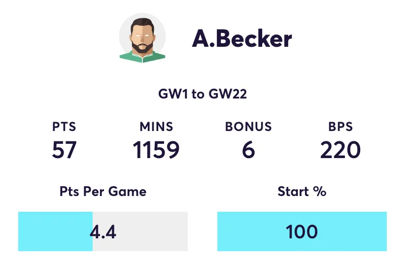 A. Becker FPL stats