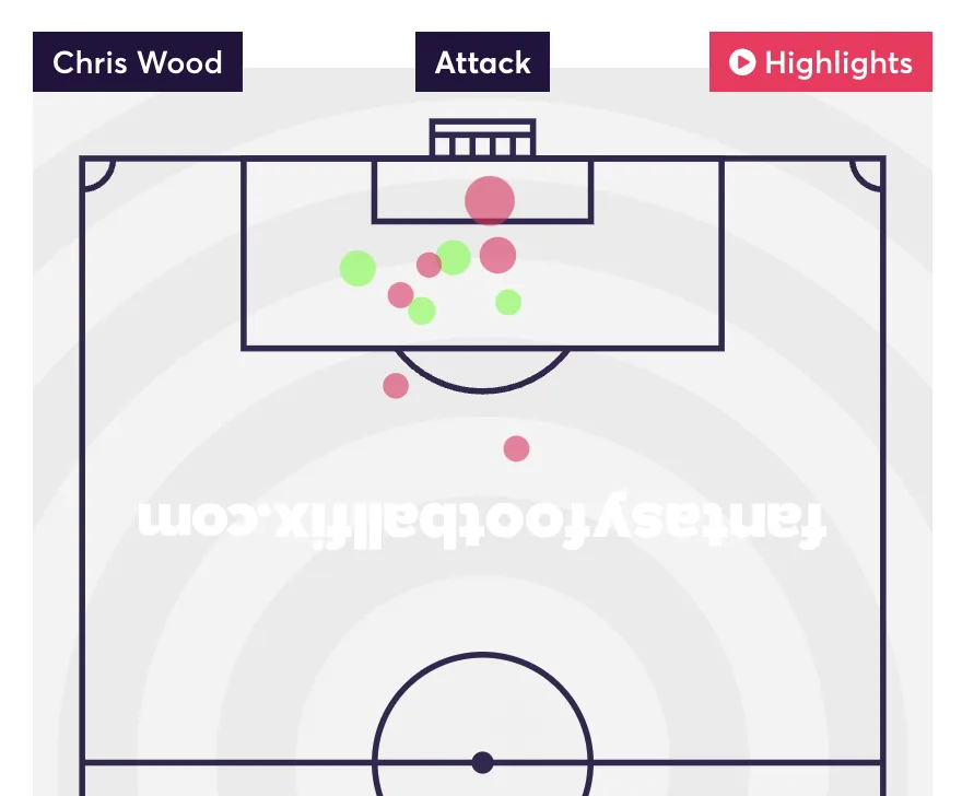 Chris Wood shotmap