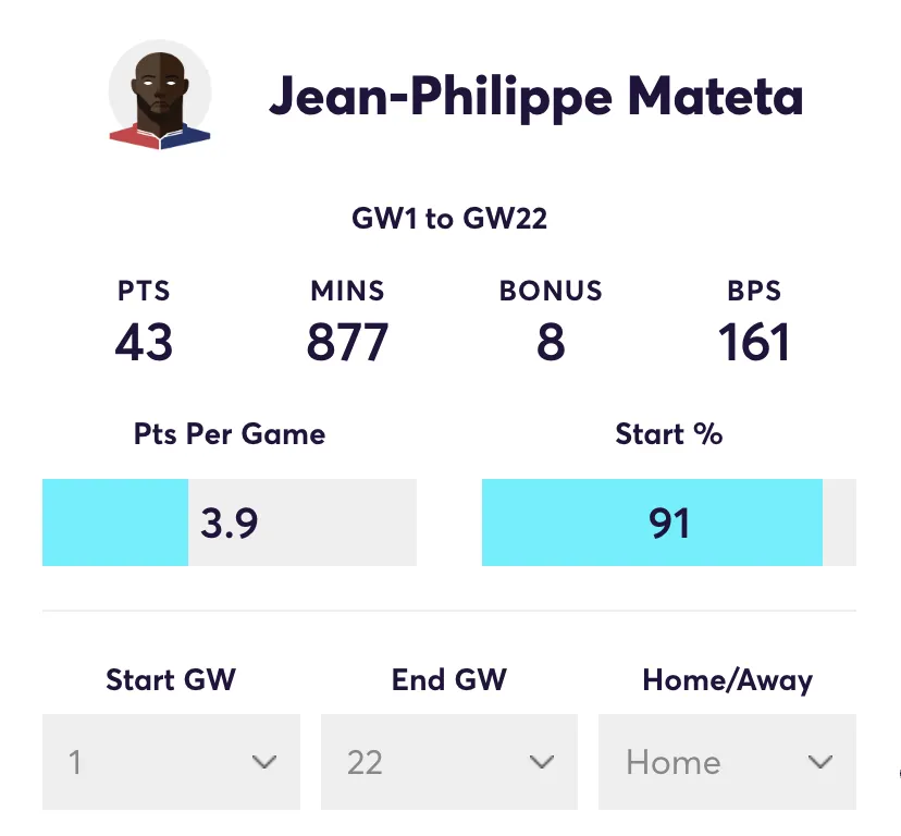 Jean-Philippe Mateta FPL Stats