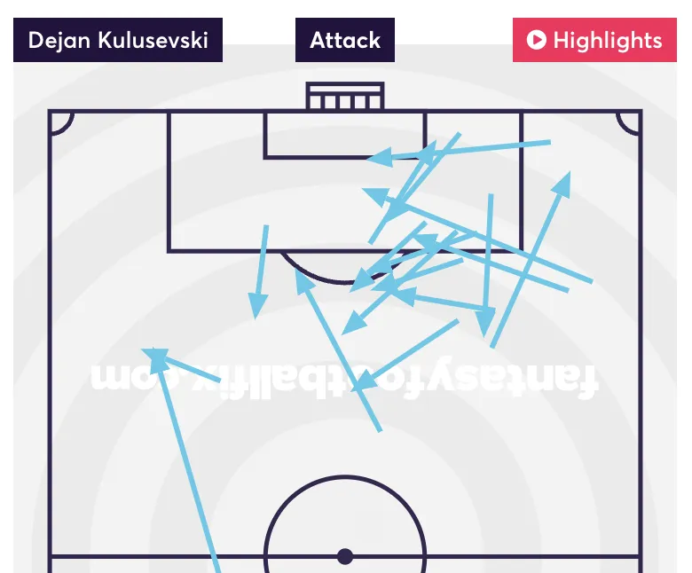 Kulusevski pass map