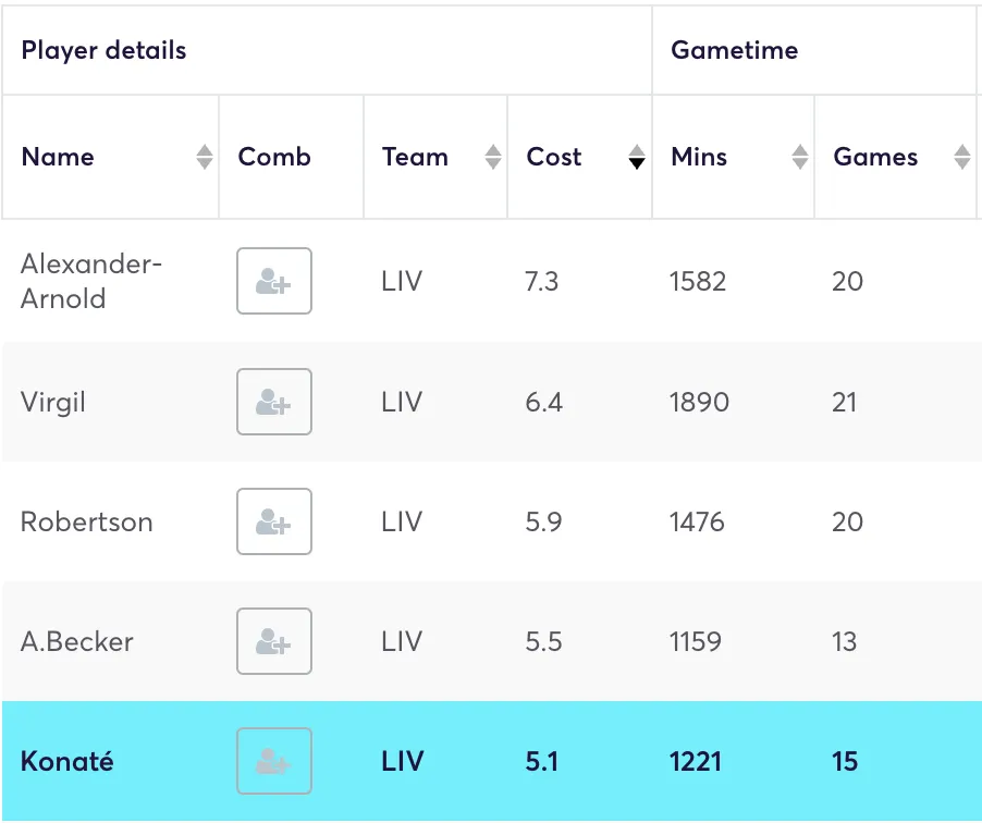 Liverpool defensive assets stats for FPL