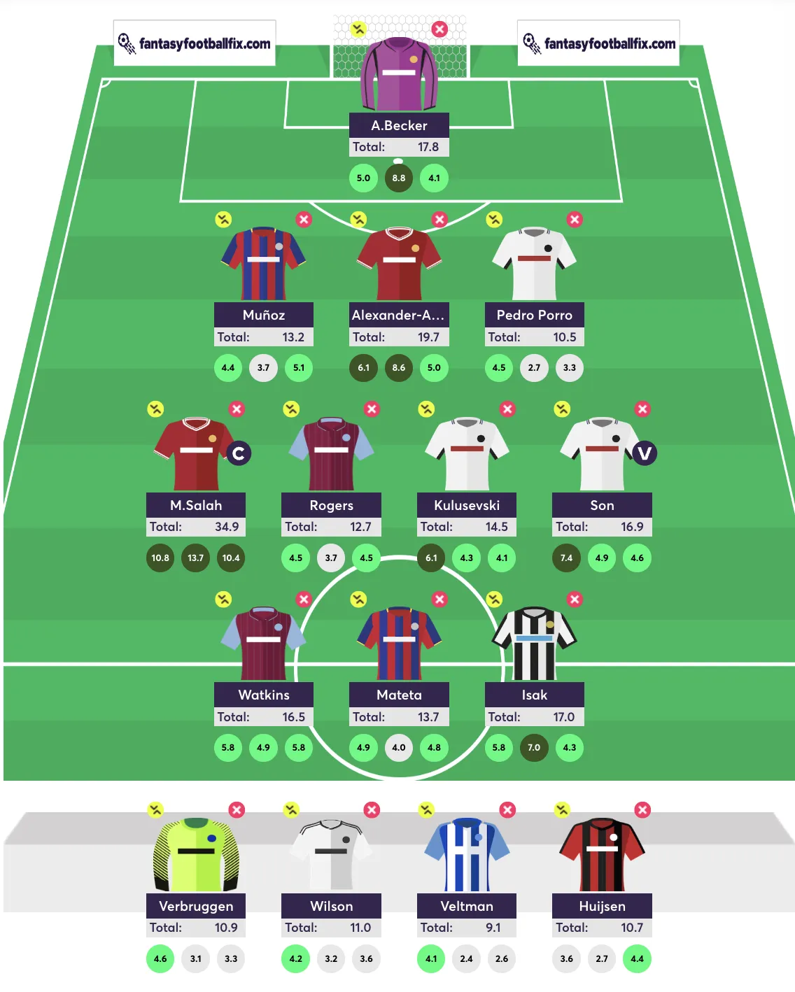 FPL team reveal for Gameweek 23