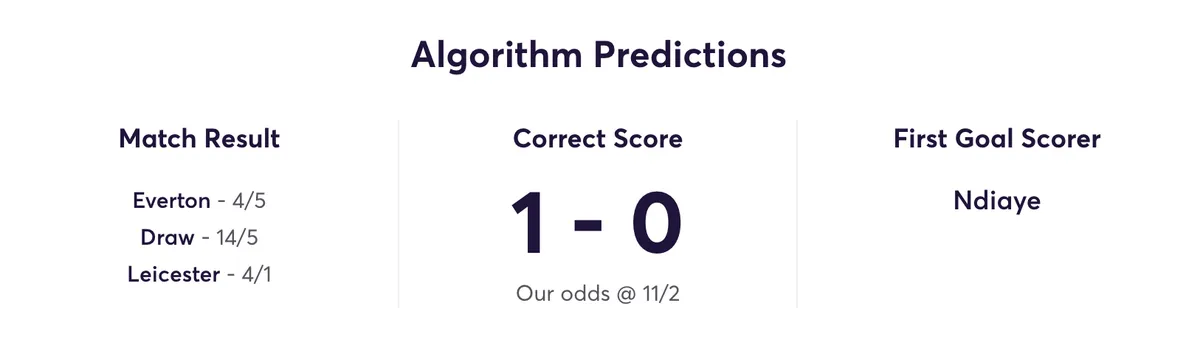 Everton vs Leicester Algorithm projection