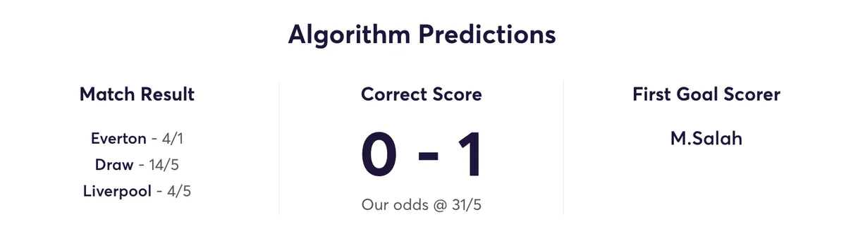 Algorithm projection for Everton vs Liverpool