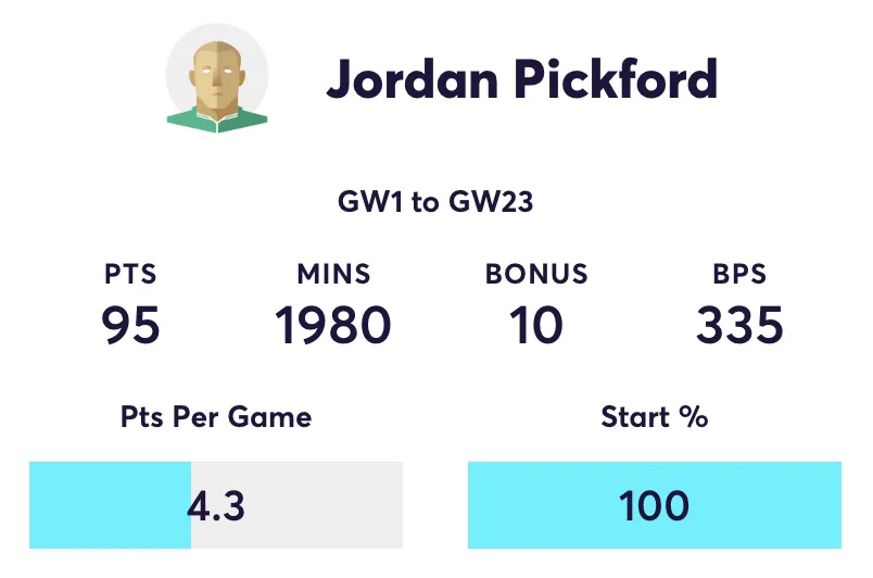 Jordan Pickford FPL stats