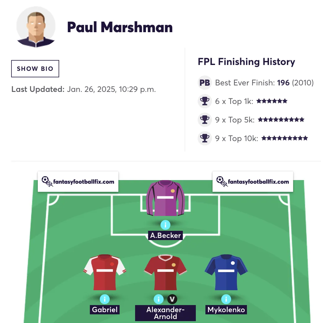 FPL team reveal