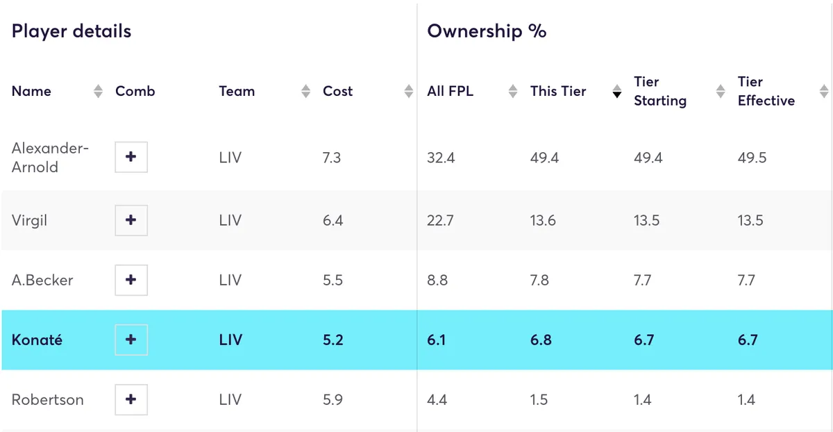 Liverpool defender ownership