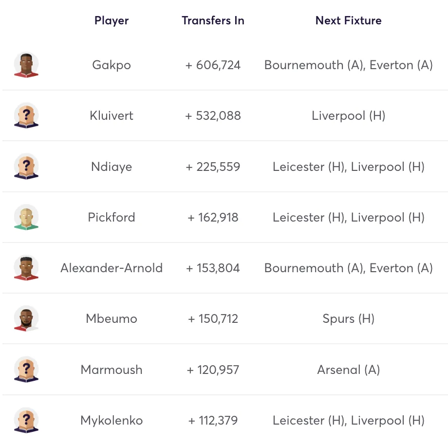 Top 10 FPL transfers in